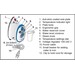 A diagram with a breakdown of all the aspects of the mighty steam iron