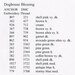 A table listing embroidery thread colors for Doghouse Blessing, with Anchor and DMC numbers.