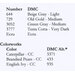 Table listing DMC color codes and their corresponding alternative colors.