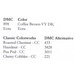 Table listing DMC color codes and their corresponding alternative colors.
