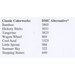 A list of Classic Colorworks thread names and their corresponding DMC alternatives with numbers.