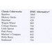 A list of Classic Colorworks thread colors with their corresponding DMC alternatives and numbers.