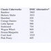 A list of Classic Colorworks thread colors with their corresponding DMC alternatives and codes.