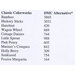 Table listing DMC color codes and their corresponding alternative colors.