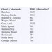 List of Classic Colorworks threads with corresponding DMC alternatives, including color names and codes.