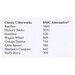 List of Classic Colorworks threads with corresponding DMC alternatives, including color names and codes.