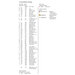 Pattern materials required information.