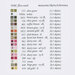 Back of pattern, detailing necessary DMC embroidery floss necessary for project.