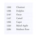 Chart of the required thread numbers/colors.