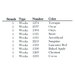 Color chart of the pattern's Weeks Dye Works thread requirements.
