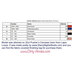 Back of the pattern listing floss requirements.