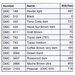 cross stitch pattern color chart featuring DMC, and Weeks Dye Works threads.