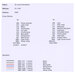 image of the pattern information featuring recommended fabric, stitch count, and floss requirements,