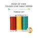 Three spools of red, yellow, and teal blue thread, isolated on a white background. 