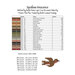 Page inside of booklet with a table showing color names, their corresponding DMC alternatives for embroidery threads, the linen used, and the stitch counts.