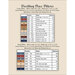 Page inside of booklet with a table showing color names, their corresponding DMC alternatives for embroidery threads, the linen used, and the stitch counts.
