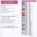 Back of the pattern featuring project information, floss requirements, and alternative color suggestions