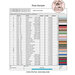 Back of the pattern with a table listing floss specifications and requirements.