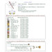 Back of the Summer Sampler cross stitch pattern with a legend of the required flosses to complete the pattern.