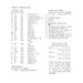 Back cover of the cross stitch pattern displaying the required threads for the pattern.