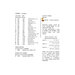 Back cover of the cross stitch pattern displaying the required threads for the pattern.