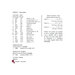 Back cover of the cross stitch pattern displaying the required threads for the pattern.