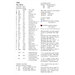 Chart of the required floss, beads, and buttons for the pattern.