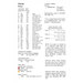 Chart showing the required floss, beads, buttons, recommended fabric, stitch counts, and approximate design size.