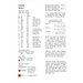 Chart showing the required floss, beads, buttons, recommended fabric, stitch counts, and approximate design size.
