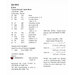 The back of the pattern detailing floss requirements and stitching information. 