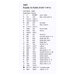 Back cover of the cross stitch pattern displaying the required threads for the pattern.
