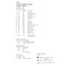 Chart of the required floss, beads, and buttons for the pattern.