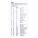 Back cover of the cross stitch pattern displaying the required threads for the pattern.