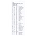 Back cover of the cross stitch pattern displaying the required threads for the pattern.