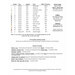 Chart of the required floss with DMC alternatives, stitch count, and fabric suggestions.