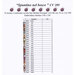Chart showing the required DMC, fabric recommendation, and stitch counts.