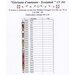 Chart showing the required DMC, fabric recommendation, and stitch counts.