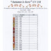 Chart showing the required DMC, fabric recommendation, and stitch counts.