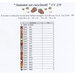 Chart showing the required DMC, fabric recommendation, and stitch counts.