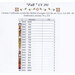 Chart showing the required DMC, fabric recommendation, and stitch counts.