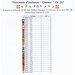 Chart showing the required DMC, fabric recommendation, and stitch counts.