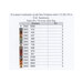 Chart showing the required DMC, fabric recommendation, and stitch counts.