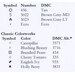 Table listing DMC color codes and their corresponding alternative colors.