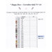 Chart showing the required DMC, fabric recommendation, and stitch counts.