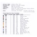 The back of the pattern listing floss requirements and design information. 