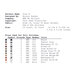 The back of the pattern listing floss requirements and design information. 
