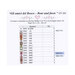 Chart showing the required DMC, fabric recommendation, and stitch counts.