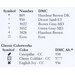 Table listing DMC color codes and their corresponding alternative colors.