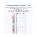 Chart showing the required DMC, fabric recommendation, and stitch counts.