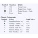 Table listing DMC color codes and their corresponding alternative colors.